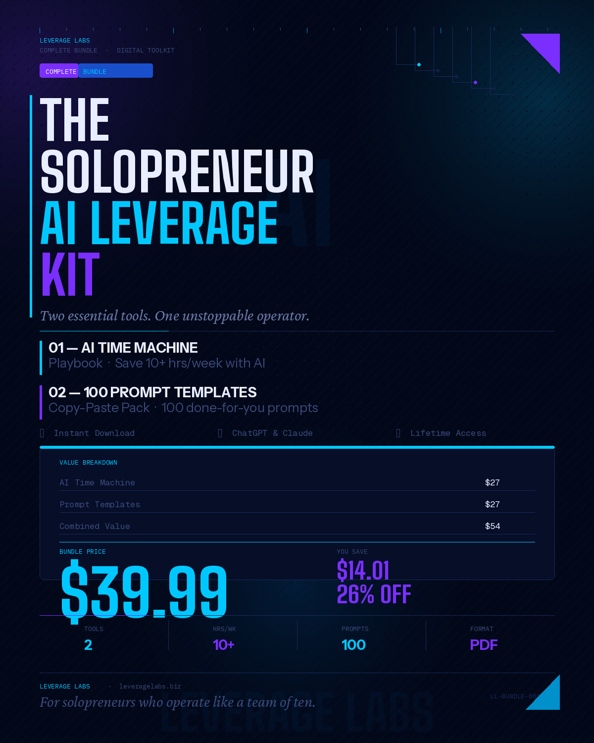 The Solopreneur AI Leverage Kit — Complete Bundle